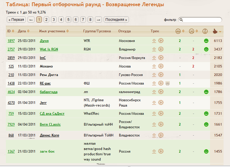 INDABATTLE 1 таблица участников. 17 Независимый таблица. INDABATTLE 3 таблица. INDABATTLE 2 таблица участников.