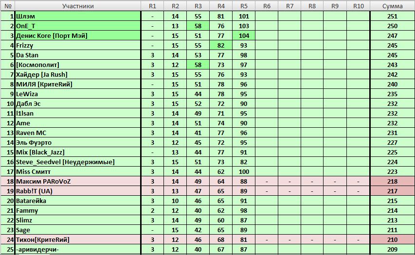 Таблица участников. INDABATTLE 2 участники. INDABATTLE 1 таблица.