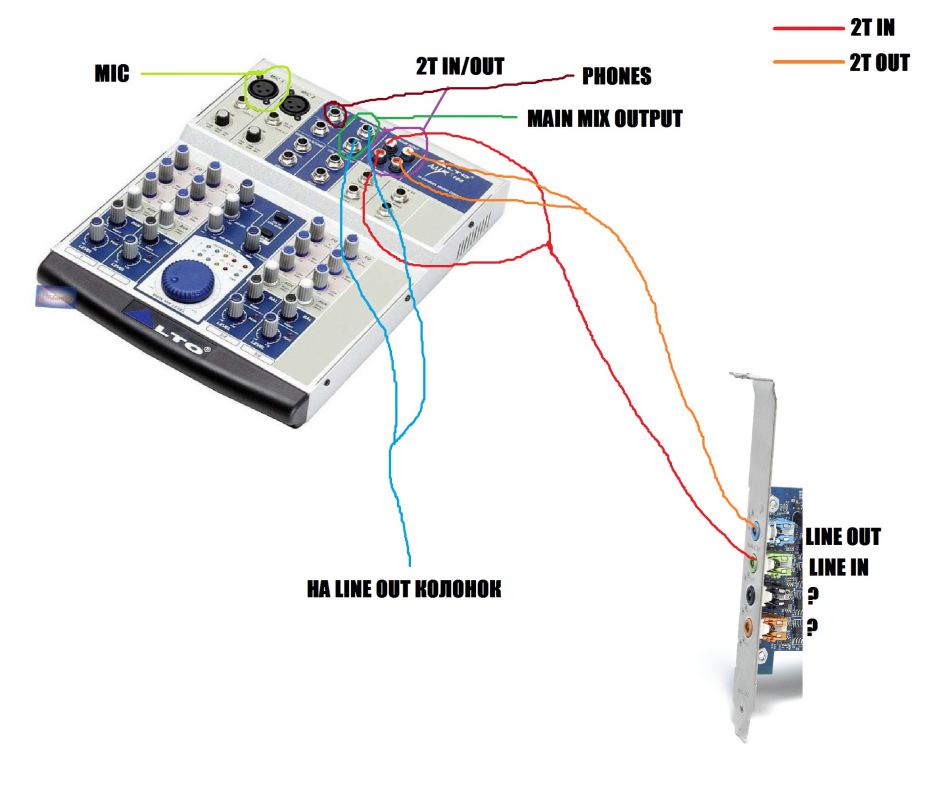 Микшер внешняя звуковая карта
