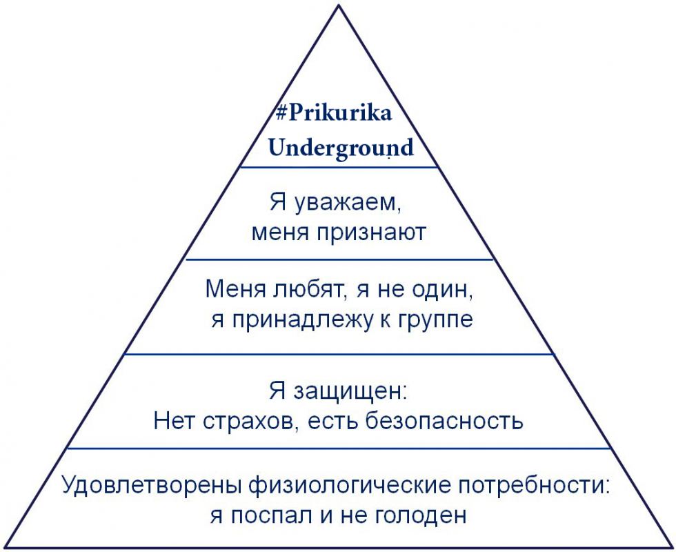 Пирамида маслоу 7 уровней рисунок с пояснениями