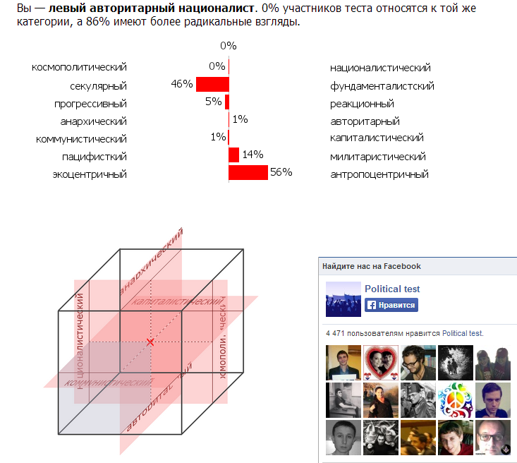 Тест на политическую ориентацию. Политические координаты. Тест на политические координаты. Тест на политические взгляды. Трехмерные политические координаты.