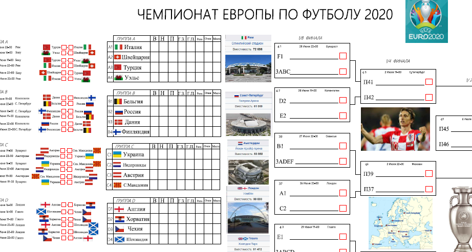 Таблица чемпионата футбол 2020